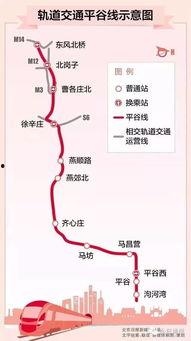 最新 平谷线进展大爆料,建设进度与亮点全解析